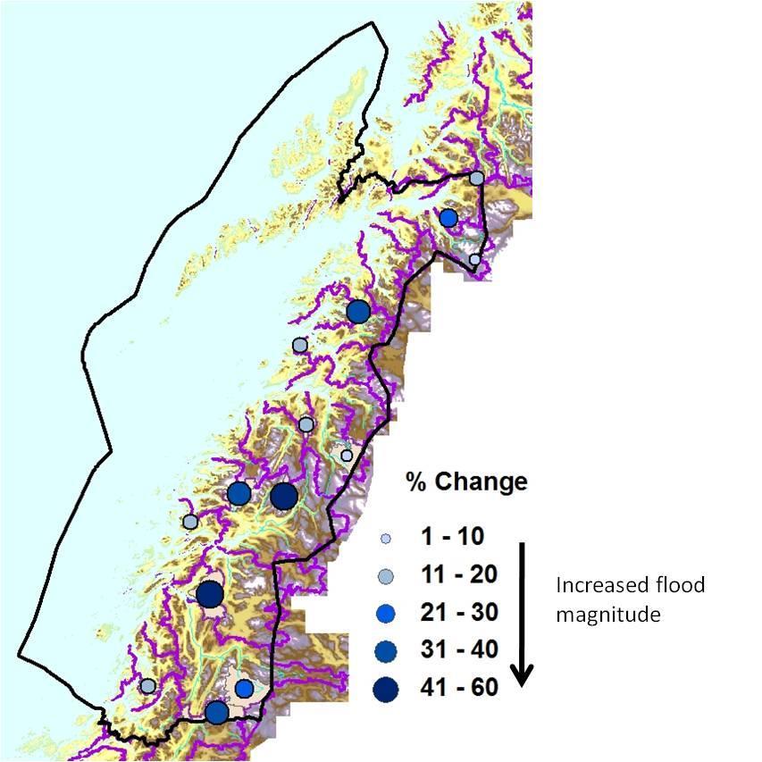 Endringer i 200-års flom fra 1961-90 til 2071-2100 Nordland 0% økning Innlandsfelt dominert av snøsmelteflom på våren 20% økning bør legges til i nedbørfelt nær