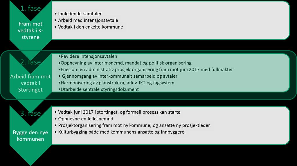 7. Delegasjon Fellesnemnda kan gi arbeidsutvalget og/eller administrasjonen fullmakt til å gjøre vedtak i enkeltsaker eller i saker som ikke er av prinsipiell karakter. 8.