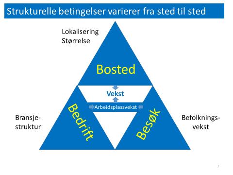 Midt-Telemark Om tillit og attraktivitet - utvikling og scenarier Sammendrag av Knut Vareides presentasjon for Bø og Sauherad kommuner 28. november 2017 Hva er attraktivitet?