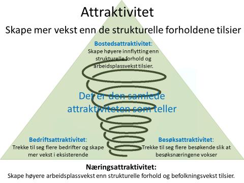 Hva er situasjonern i Midt-Telemark? Arbeidsplasser Det har vært nedgang i antall arbeidsplasser i næringslivet de siste årene.