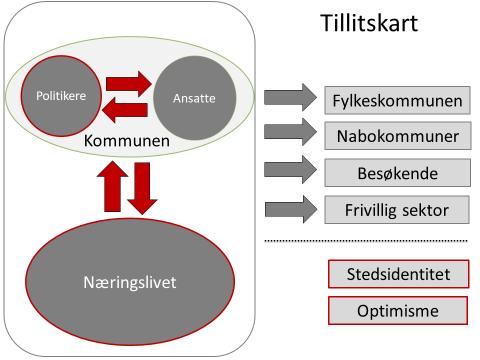 til innsats for å øke attraktiviteten?