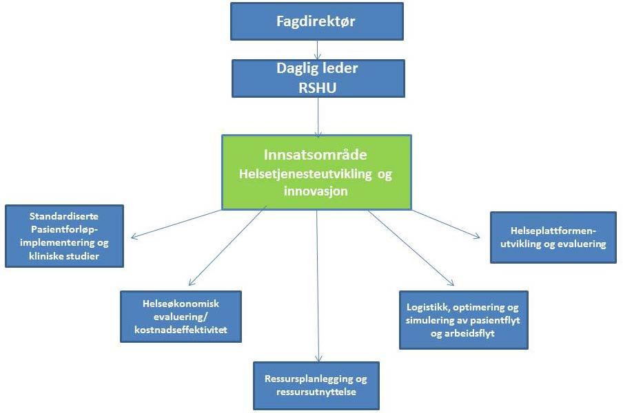 RSHU - Regionalt senter