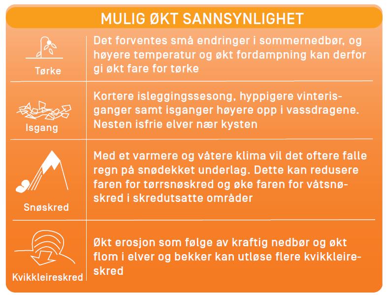 I klimaprofilen for Rogaland 1 blir mellom anna følgjande endringar skisserte: Vidare i klimaprofilen for Rogaland står det mellom anna at klimaendringane særleg vil føre til behov for tilpassing til