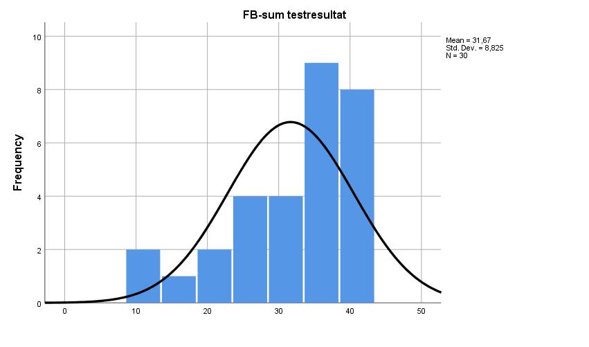 4.1.1.2 Vurdering av variabelen fonembevissthet FB ble i testmateriellet målt med 4 ulike tester; lydisolasjon av framlyd og utlyd, rim og nonordrepetisjon.