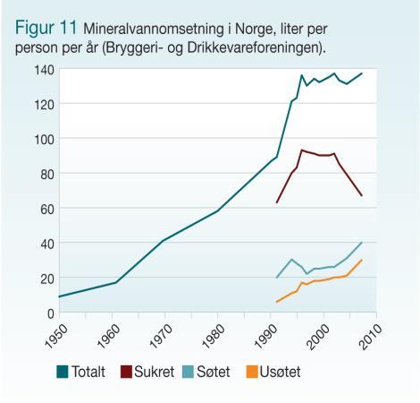 INNTAK AV SJOKOLADE OG SUKKERVARER PR. PERSON PR.