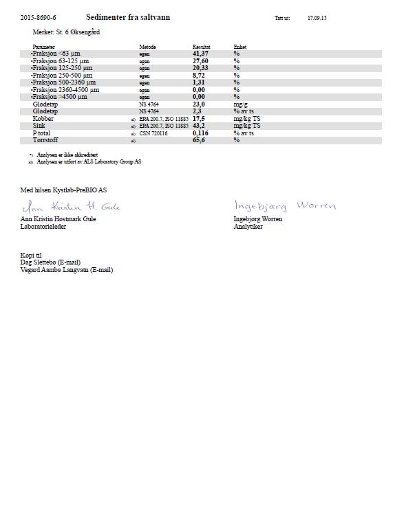 Dokumentid.: B.5.