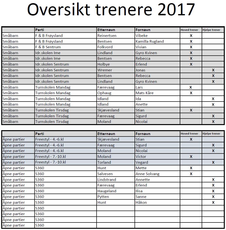 forøvrig vært diskutert hvordan vi kan fornye oss, hvordan vi kan utnytte helgedager og formiddager bedre, samt hvordan vi kan nå ut til nye voksne medlemmer.