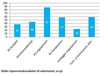 12/18 Referater - 15/00262-31 Referater : Komplett innkalling_ Representantskapet i Romerike kontrollutvalgsekretariat IKS 26.4.