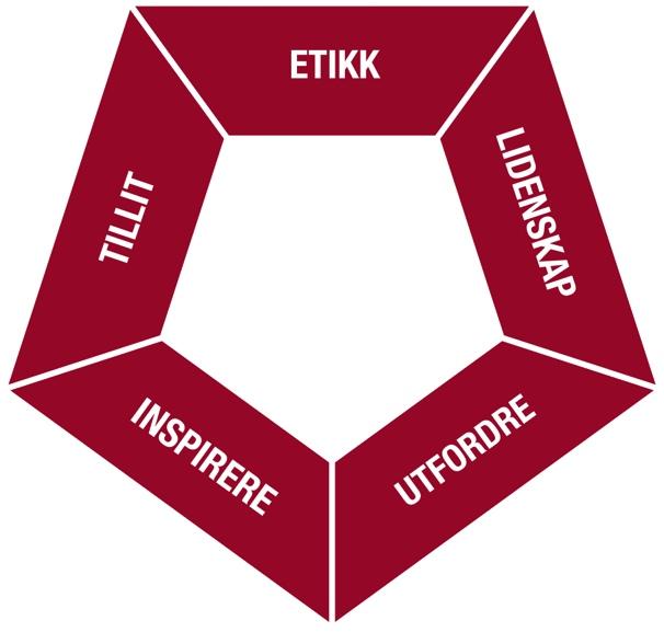 Introduksjon Arnfinn Roland CISSP PECB Professional Trainer Certified