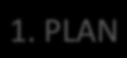 Metodikk: IMS 2 1. PLAN 2. DO 3. CHECK 4. ACT 1.