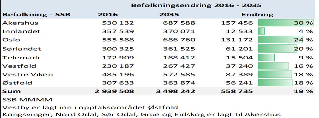 De økonomiske rammene for spesialisthelsetjenesten er sentrale premisser for all tjenesteutvikling og for behandlingstilbudet.