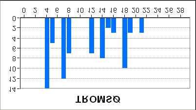 Normalperioden er