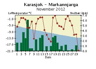 Med normalen menes her middel for perioden 1961-1990.