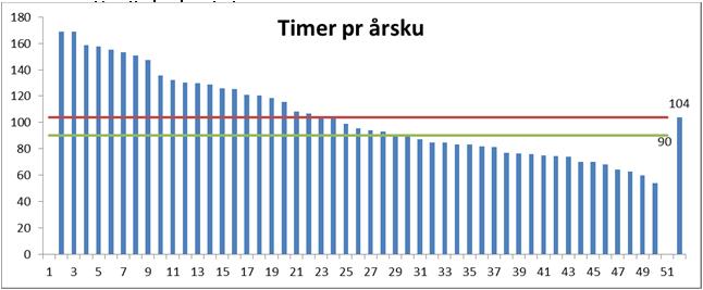 Hva kan gjøres i tøffe tider? Har vi reserver?