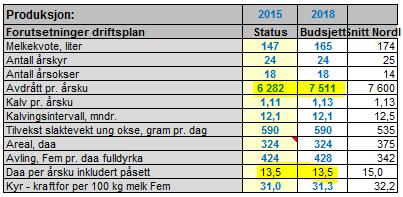 egenskaper (feks.