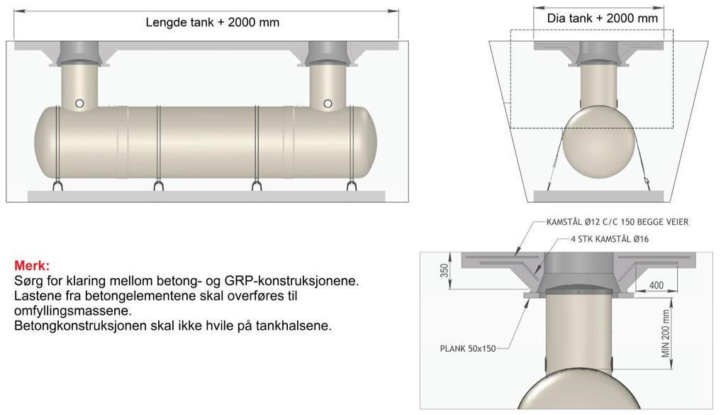 avlastningsplate i betong eller et dekke med asfalt/belegningsstein (se kapittel 7).