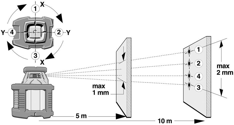 Horisontalkontroll 1. Rotasjonslaseren plasseres i en avstand på 5 eller 10 m fra vegg på et plant underlag eller på et stativ med forsiden vendt mot veggen. 2.