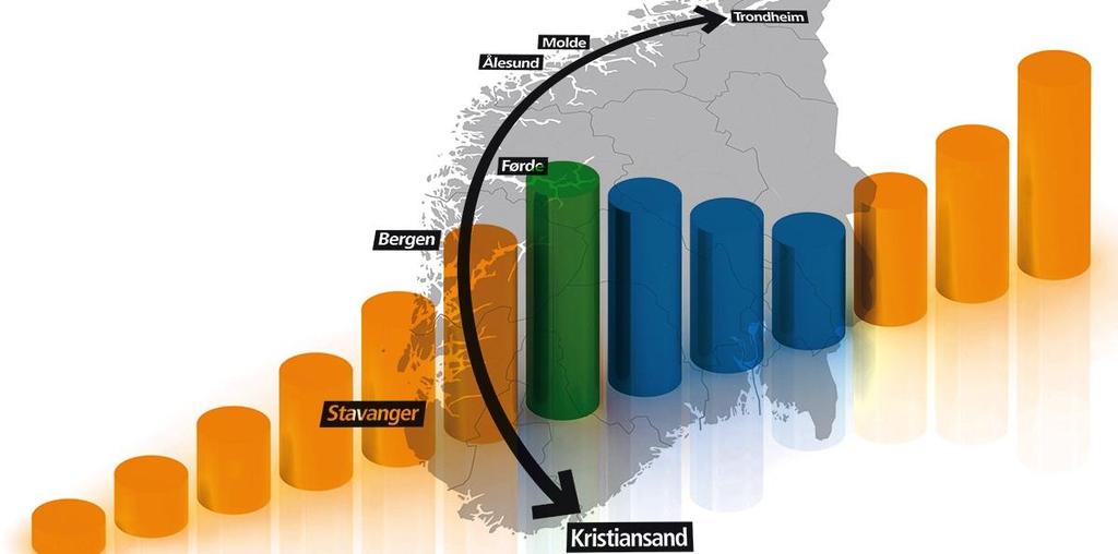 Ferjefri E39 Først en liten gjennomgang av hva