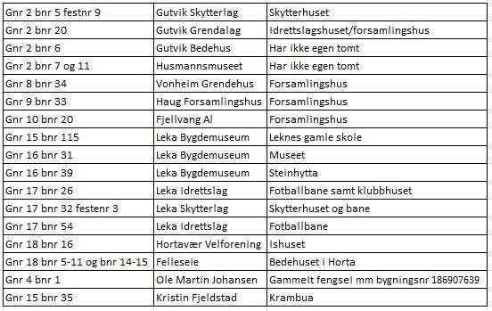 Utenbygds abonnement Lekaposten kr 390 kr 430 40 pr år Lovmessig purregebyr og inkassogebyr er knyttet opp mot inkassosatsen som fastsettes hvert år «Forskrift til inkassoloven». Fra og med 1.