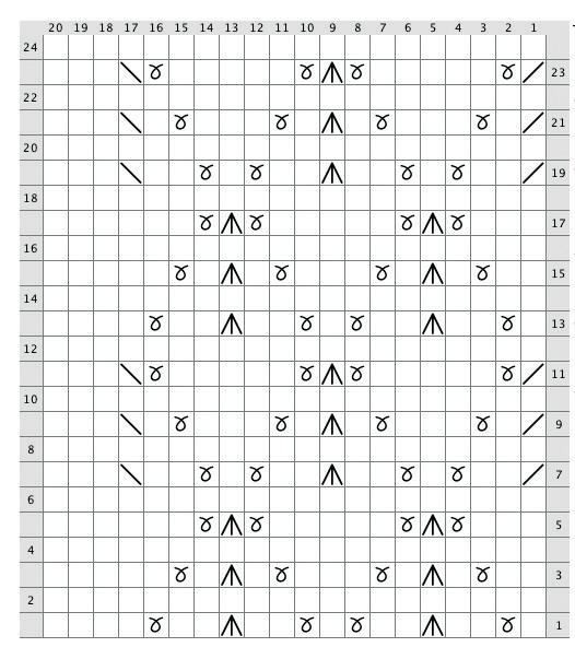 BOLEN Legg opp 194 (210) 226 (242) m på p og strikk 1 omg r, 1 omg vr. Sett så en merketråd i hver side av arbeidet = 97 (105) 11 (121) m på for- og bakstykket.