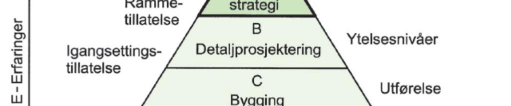 Norconsult har tidligere utarbeidet en brannsikkerhetsstrategi for tilbygget til Norsk tipping, der det ble lagt flere føringer for ombyggingen av Toyotabygget.