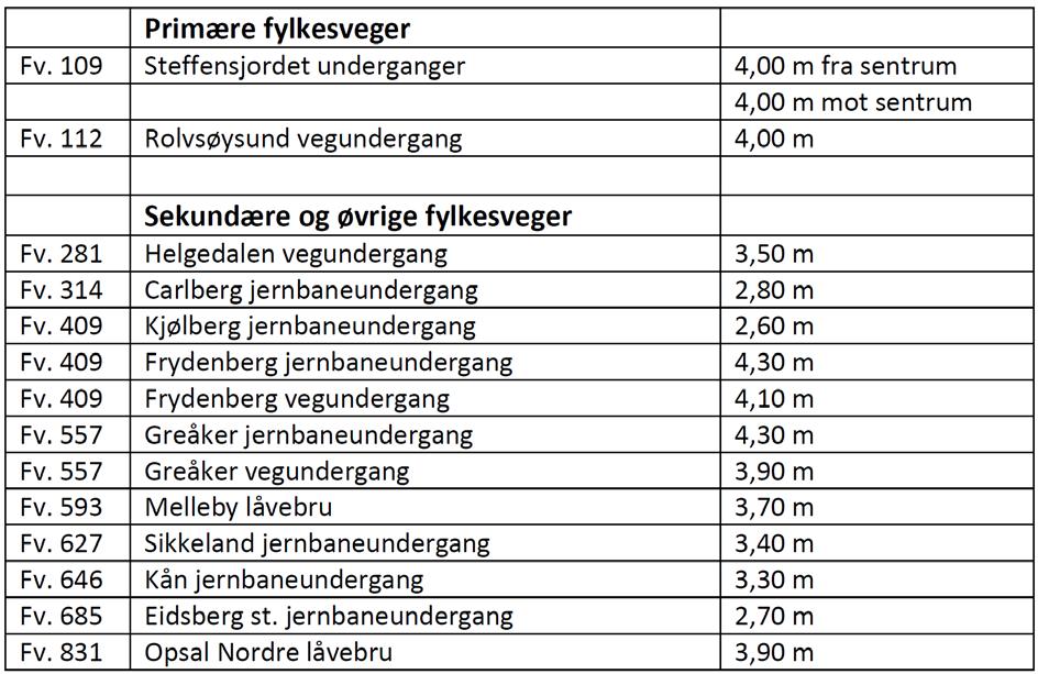 FLASKEHALSER OVERSIKT OVER