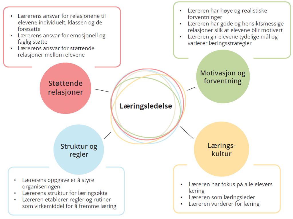 Læringsledelse