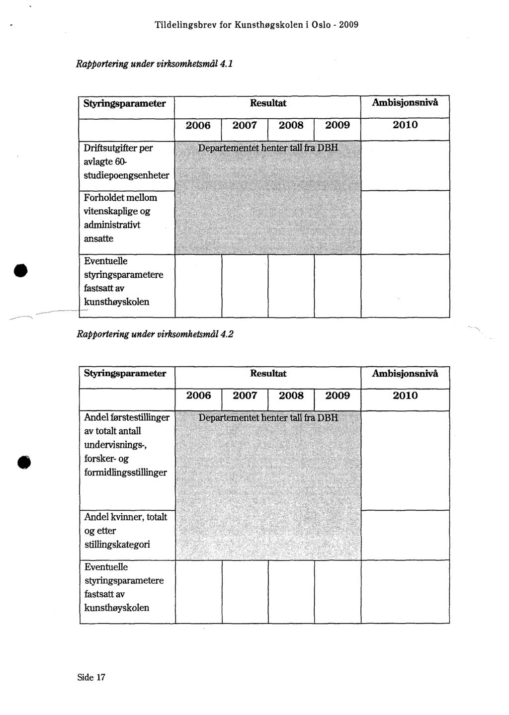 Rapportering under virksomhetsmål 4.