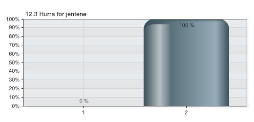 12.3 Hvilke to pbl-uker synes du fungerte best, og hvilke to fungerte dårligst?