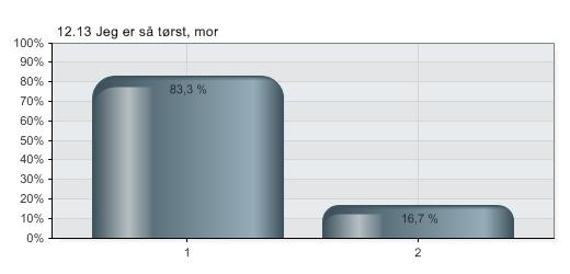 12.13 Hvilke to pbl-uker synes du fungerte best, og hvilke to fungerte dårligst?