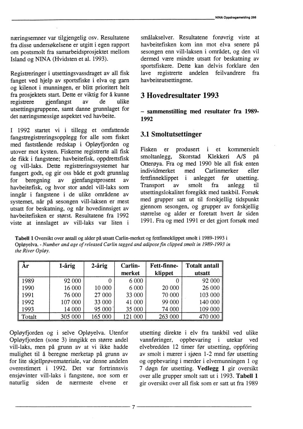 NINA Oppdragsmelding 266 næringsemner var tilgjengelig osv. Resultatene fra disse undersøkelsene er utgitt i egen rapport om postsmolt fra samarbeidsprosjektet mellom Island og NINA (Hvidsten et al.