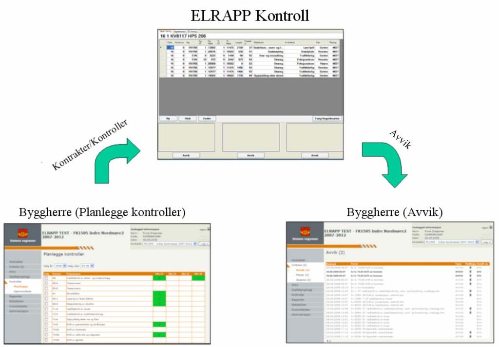 Håndbok i ELRAPP 49 7 FREMGANGSMÅTE ELRAPP KONTROLL 7.1 Innledning ELRAPP Kontroll er det arbeidsredskapet som benyttes til å registrere avvik for definerte kontroller ute i bil.