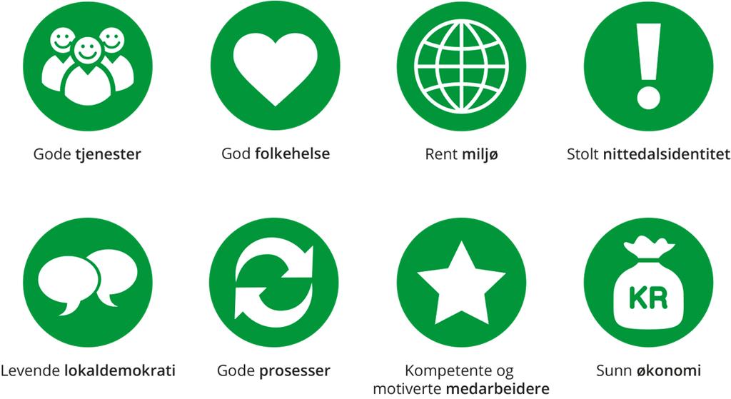 Hovedmål for prosjektet 2016 Nittedal kommune skal utvikle en tverrsektoriell modell for systematisk, kunnskapsbasert identifikasjon og oppfølgning av barn og unge i risiko fra svangerskap til 24 år.