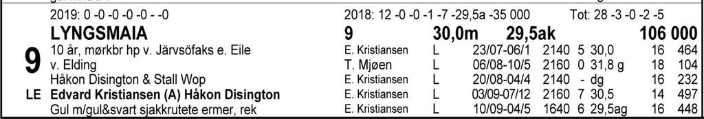 Tips: 7-5-9-2. 7 Minfaks har en riktig oppgave på papiret og får tipset i kveldens siste løp. Nilsen-traveren fullførte veldig bra i lunsjen sist i løpet gode Stumne Lyn vant.