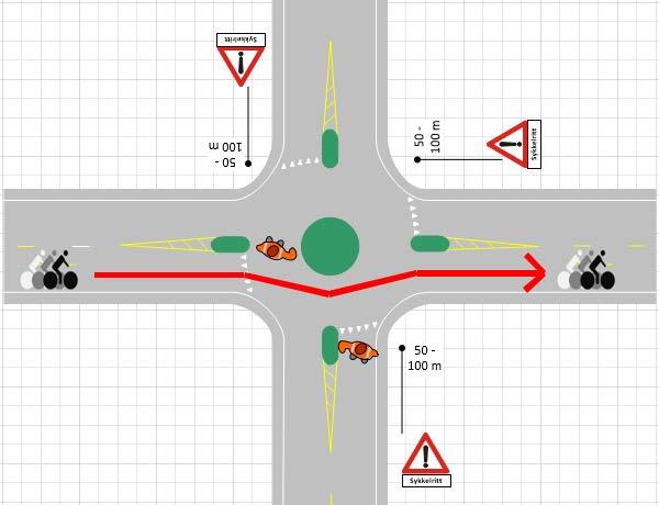 Prinsippskisser som illustrerer hvordan vakter skal plassere seg for korrekt trafikkdirgering. Side 1 vil beskrive nøyaktig plassering på definert post.