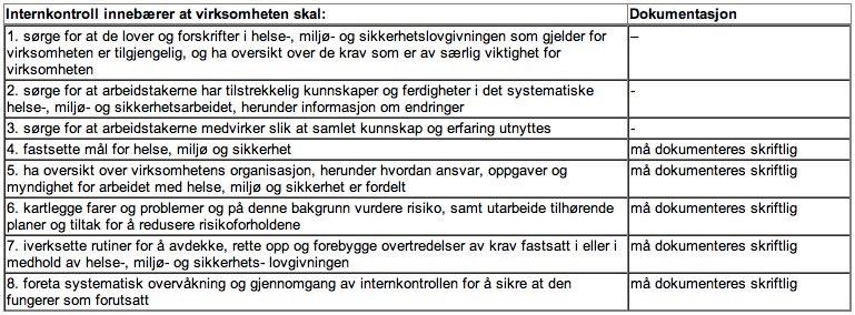 Fra Internkontrollforskriften 5. Innholdet i det systematiske helse-, miljø- og sikkerhetsarbeidet.