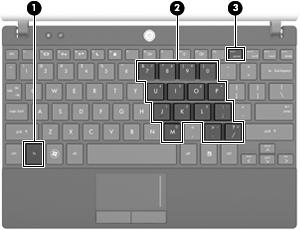 Komponent Beskrivelse (1) fn-tast Veksler mellom funksjonene til tastene på det innebygde numeriske tastaturet når den brukes i kombinasjon med en numerisk tastaturtast eller skift-tasten.