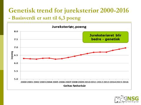 uttrykt som poeng for jureksteriør. 8.