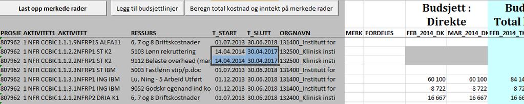 Eks. kolonner grå pga periode valgt (aktiv periode) ikke er gyldig for registrering / belastning. Kolonne «Budsjett: Total» Kolonnen viser budsjett inkludert kostnadsoverhead.