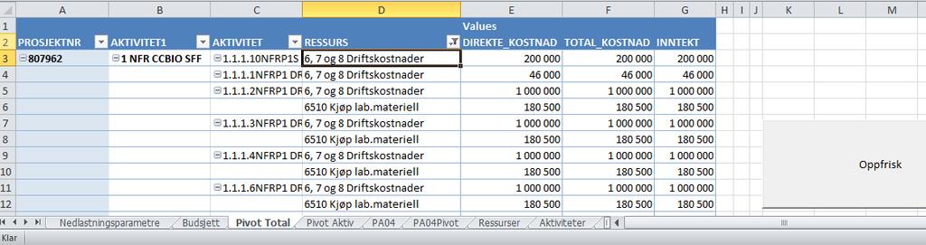 2.2 Ark: «Pivot Total» Arket viser total budsjett for alle prosjektets perioder, oppsummert i en pivot tabell.