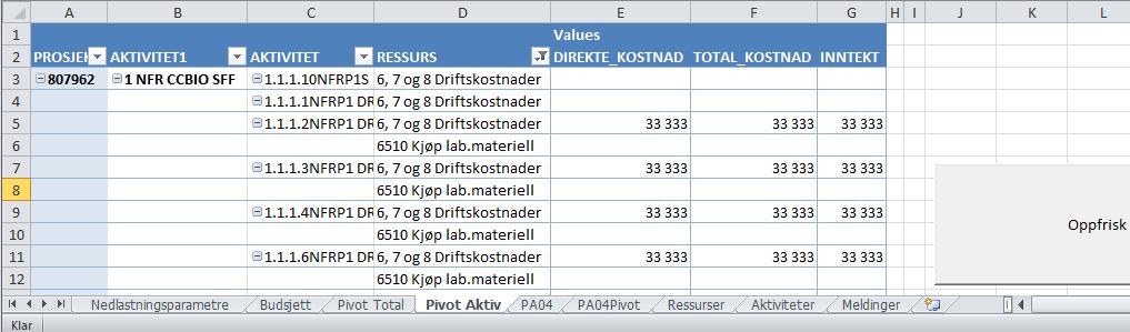 beregnet korrekte summer i alle kolonner) 2.3 Ark: «Pivot Aktiv» Arket viser total budsjett for aktive perioder (valgt i ark «Nedlastningsparametre», oppsummert i en pivot tabell.