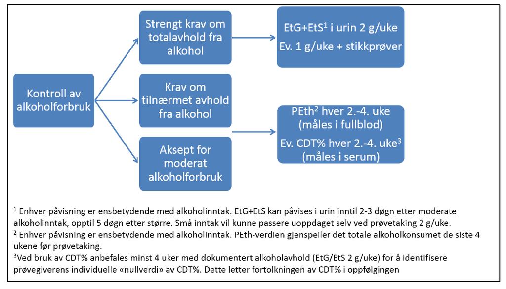 Kontroll av alkoholforbruk 13.03.2018 Avd.