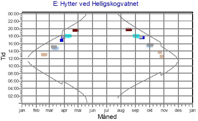 ved utvalgt skyggemottakere.