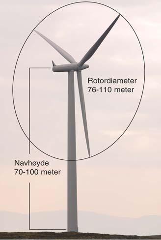 3.2 Vindmøllene Vindmøllene produserer elektrisitet ved å utnytte bevegelsesenergien i vinden.