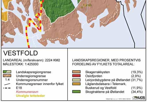 delrapport landbruk Figur 4-2