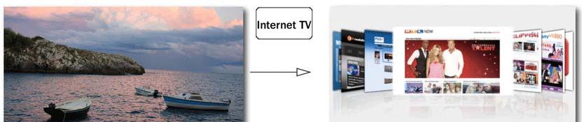 digitale TV-kanaler. HbbTV leverer interaktiv fjernsyn over både kringkasting og bredbånds-internett.