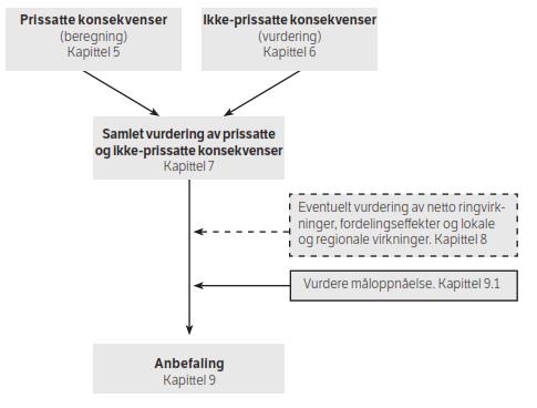 7 1.4 Forhold til jernbanen Både E6 og jernbanen er i dag viktige kommunikasjonsårer mellom byene i Nord-Trøndelag, og forbindelser mot Trondheim.