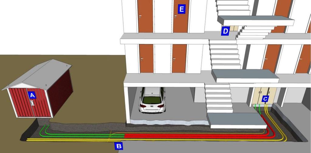 Figur 3 nedenfor viser et eksempel hvor det brukes etasjefordelere og hovedtavle i bygg i stedet for hovedfordeling og «standard» tilknytningsskap.