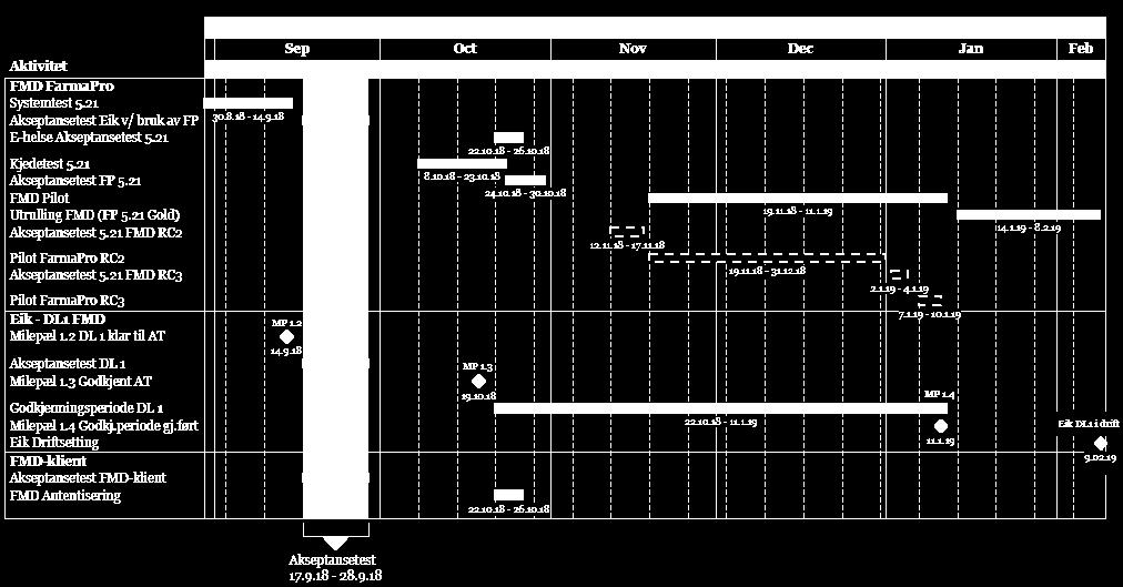 FMD plan