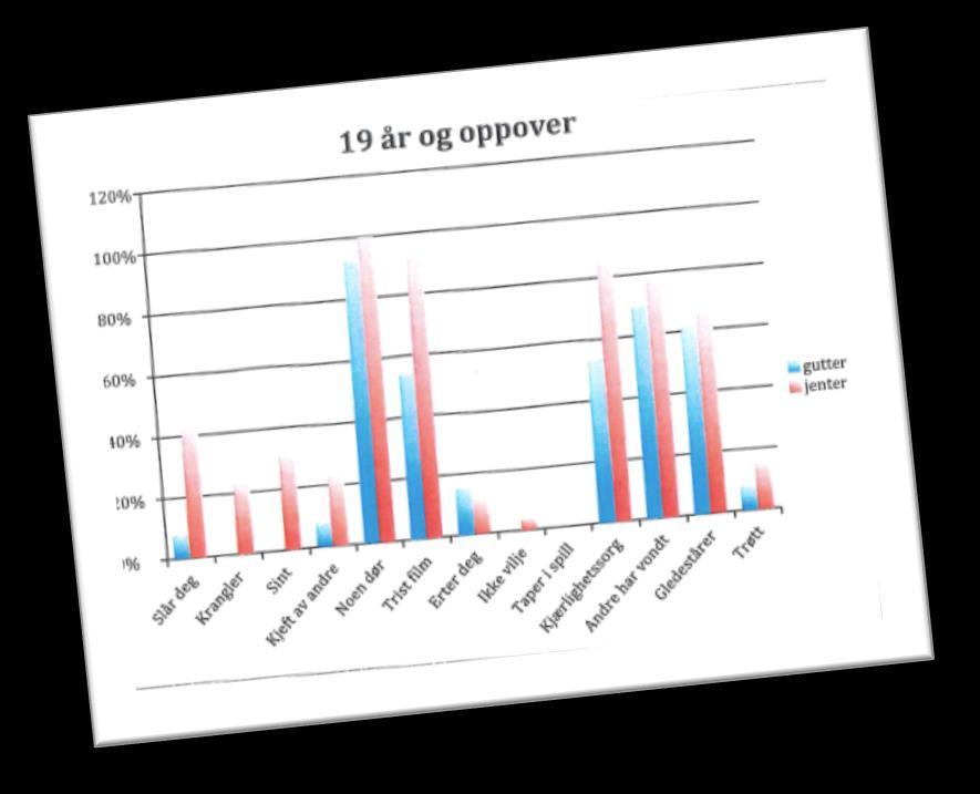 Hent opplysninger